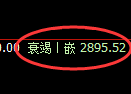 豆粕期货：4小时周期，精准延续快速回落