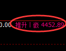 沥青期货：4小时低点，精准展开强势上行