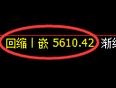 液化气期货：4小时低点，精准展开积极回升