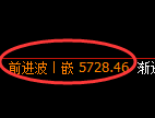 液化气期货：4小时低点，精准展开积极回升