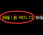 纸浆期货：4小时周期，精准展开振荡调整