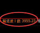 燃油期货：修正低点，精准展开强势拉升