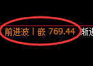 铁矿石期货：4小时高点，精准展开积极回落