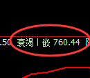 铁矿石期货：4小时高点，精准展开积极回落
