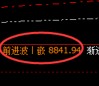 聚丙烯期货：4小时低点，精准展开强势上行