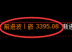 热卷期货:日线高点,精准展开振荡调整