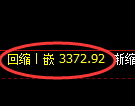 热卷期货:日线高点,精准展开振荡调整