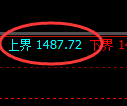 焦煤期货：试仓高点，精准展开振荡调整