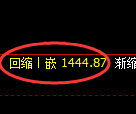 焦煤期货：试仓高点，精准展开振荡调整