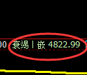 纸浆期货：4小时周期，精准展开振荡调整