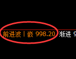玻璃期货:日线高点,精准展开振荡下行