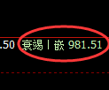 玻璃期货:日线高点,精准展开振荡下行
