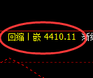 乙二醇期货：日线低点，精准展开积极修正