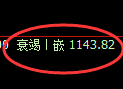 纯碱期货:4小时周期,精准展开区间振荡
