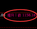 纯碱期货:4小时周期,精准展开区间振荡
