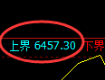 PTA期货：修正低点，精准展开强势反弹