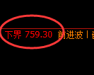 铁矿石期货：试仓低点，精准展开振荡回升