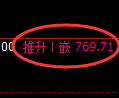 铁矿石期货：试仓低点，精准展开振荡回升