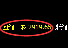 豆粕期货：4小时低点，精准展开振荡回升