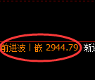豆粕期货：4小时低点，精准展开振荡回升