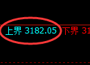 螺纹期货：试仓高点，精准展开振荡回落