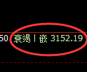 螺纹期货：试仓高点，精准展开振荡回落