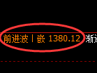 焦煤期货:4小时高点,精准展开冲高回落