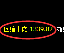 焦煤期货:4小时高点,精准展开冲高回落