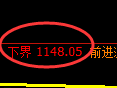 纯碱期货：试仓低点，精准展开快速反弹
