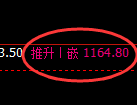 纯碱期货：试仓低点，精准展开快速反弹
