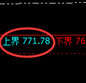 铁矿石期货：试仓高点，精准展开振荡回撤
