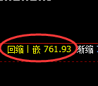 铁矿石期货：试仓高点，精准展开振荡回撤