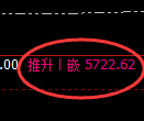 液化气期货:日线高点,精准展开大幅回落