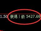 液化气期货:日线高点,精准展开大幅回落