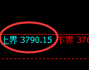 燃油期货：试仓高点，精准展开极端回落