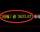 燃油期货：试仓高点，精准展开极端回落