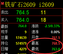 6月12日,焦煤+螺纹+铁矿:规则化(系统策略)复盘汇总