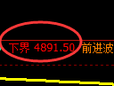 纸浆期货：试仓低点，精准展开振荡回升