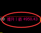 纸浆期货：试仓低点，精准展开振荡回升