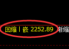 菜粕期货：日线结构，精准展开振荡洗盘