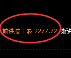 菜粕期货：日线结构，精准展开振荡洗盘