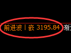 螺纹期货：4小时周期，精准展开区间振荡