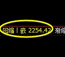 菜粕期货：4小时周期，精准展开振荡洗盘