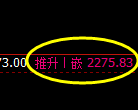 菜粕期货：4小时周期，精准展开振荡洗盘