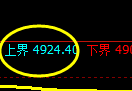 纸浆期货:试仓高点,精准展开振荡调整