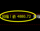 纸浆期货:试仓高点,精准展开振荡调整