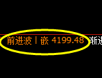 沥青期货：4小时高点，精准展开单边弱势调整