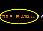 甲醇期货：4小时高点，精准展开弱势下行