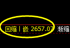 甲醇期货：4小时高点，精准展开弱势下行