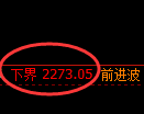 菜粕期货：试仓低点，精准展开区间振荡